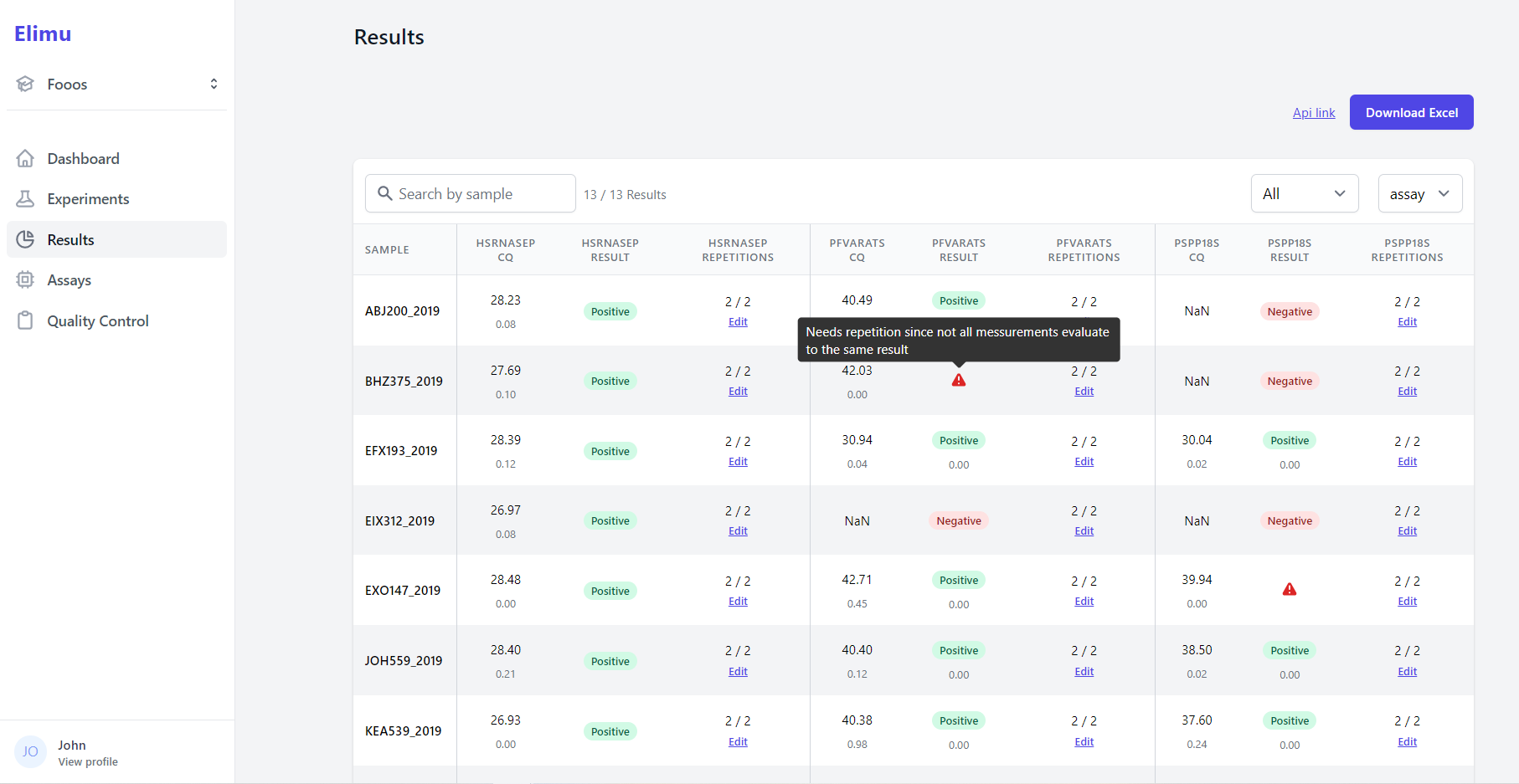 Results overview